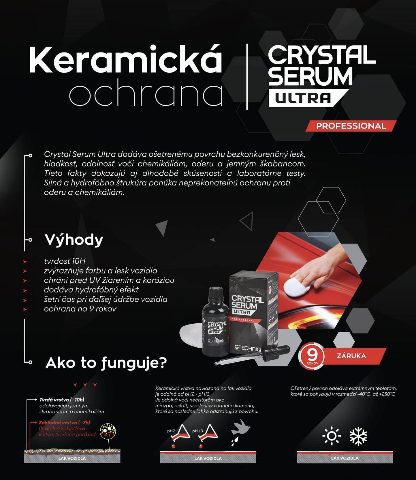 Gtechniq Crystal Serum Ultra – profesionálna keramická ochrana laku
